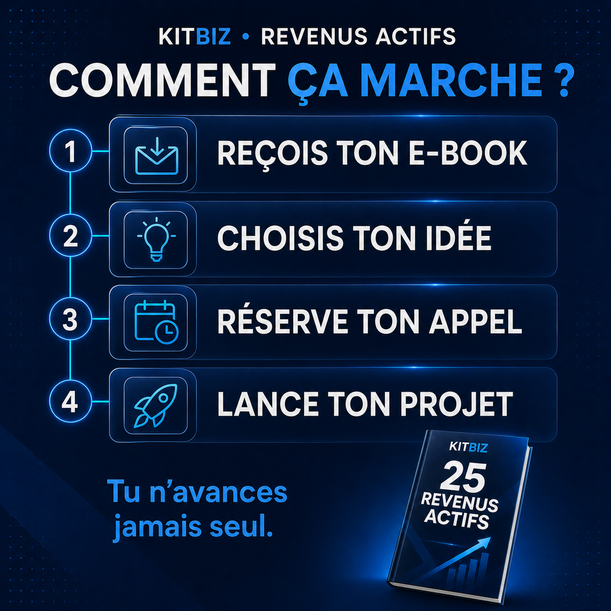 KitBiz — 25 Idées de Revenus Actifs